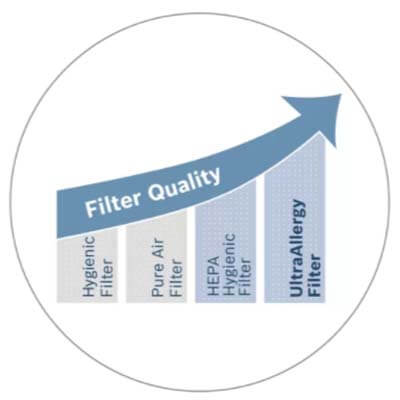 Bosch GL-30 ProHygienic Ultra Allergy filter