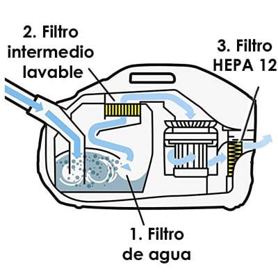 Karcher DS 6 filtration system